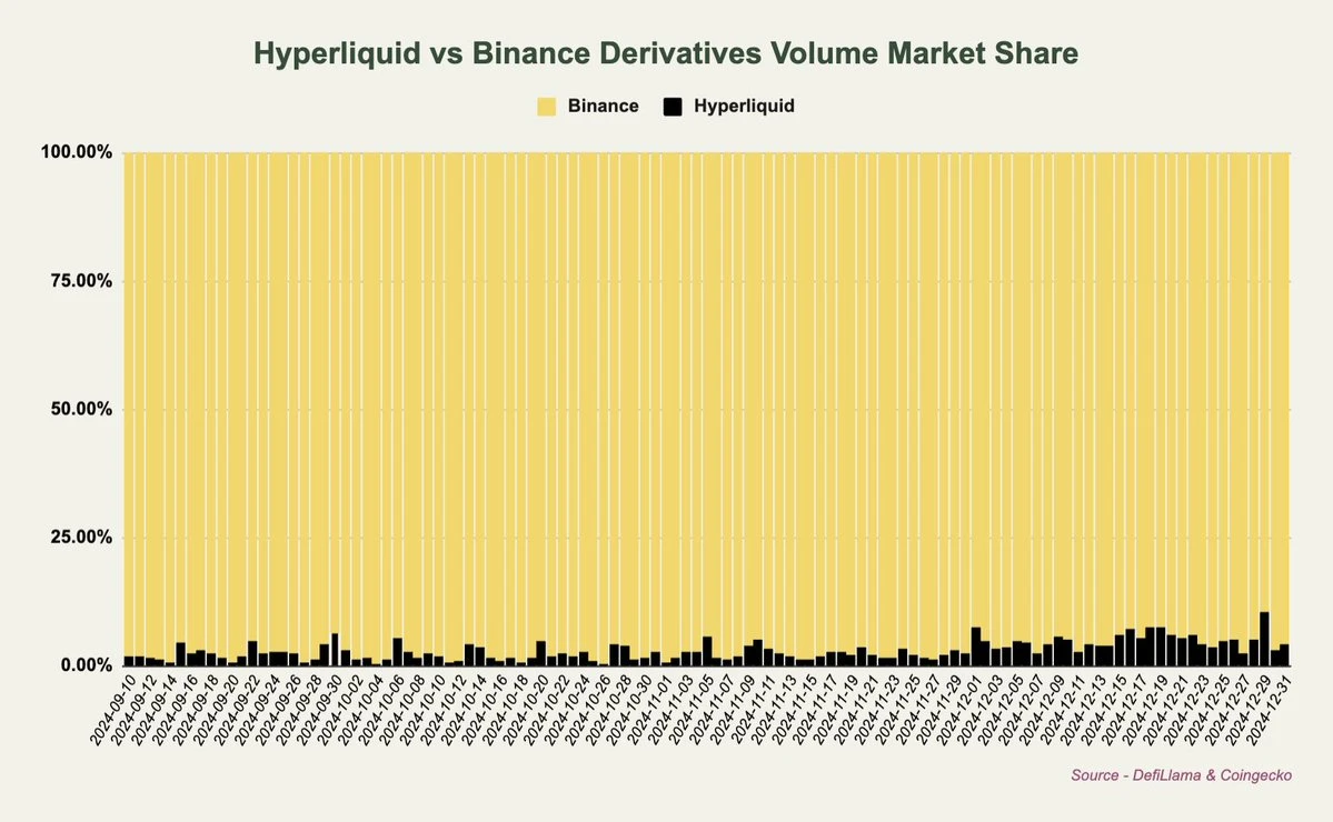 从交易量、手续费和收入角度解读,为何长期看涨HYPE